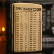 Bật Lửa Zippo 204 Khắc Zippo Lighter Codes